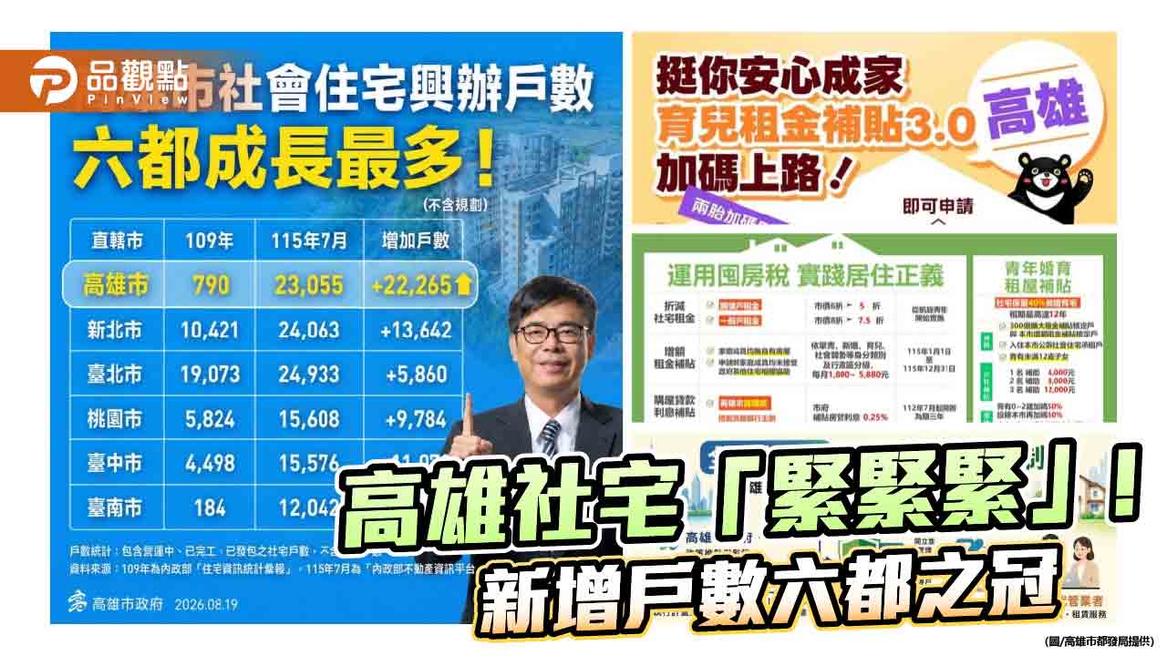 高雄社宅新增22,265戶居六都之冠　多元政策打造全齡宜居城市