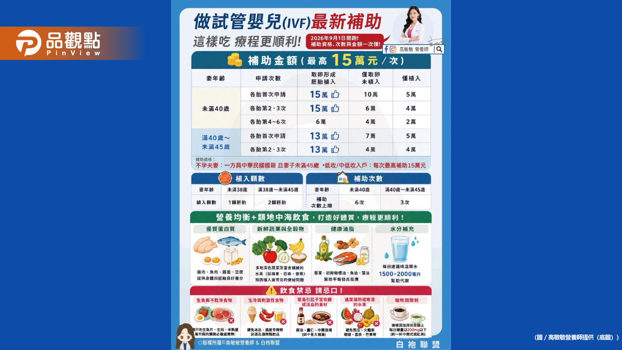 正在備孕 考慮試管的夫妻 這份補助資訊可以先存起來