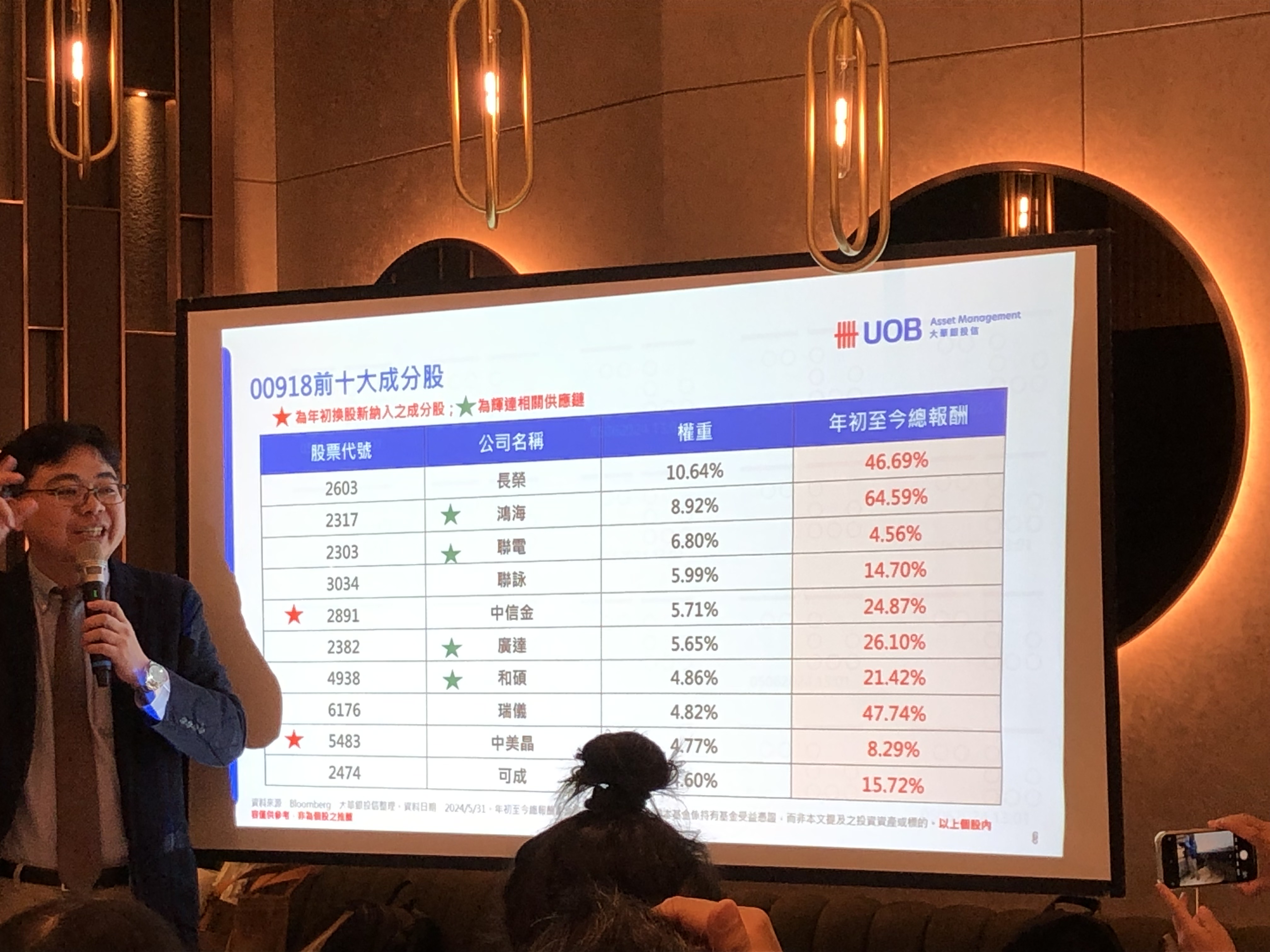 00918大賺83.7％關鍵揭密！經理人看好這議題 曝台灣受惠產業與個股